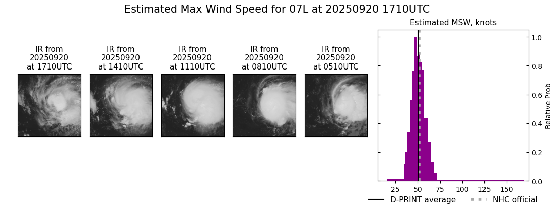 current 07L intensity image