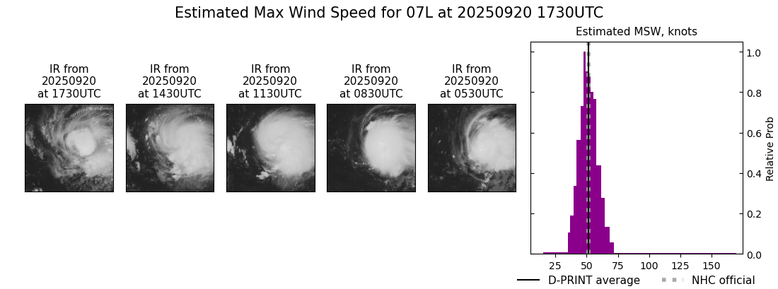 current 07L intensity image