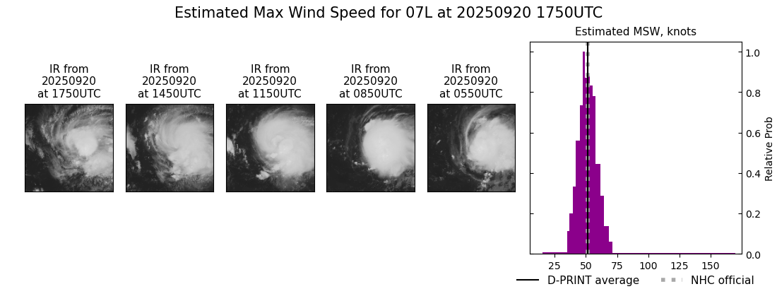 current 07L intensity image