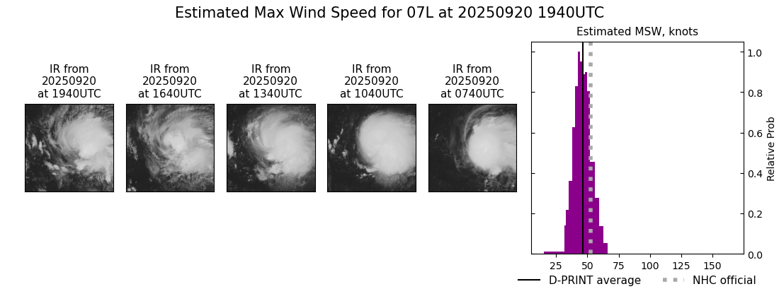 current 07L intensity image