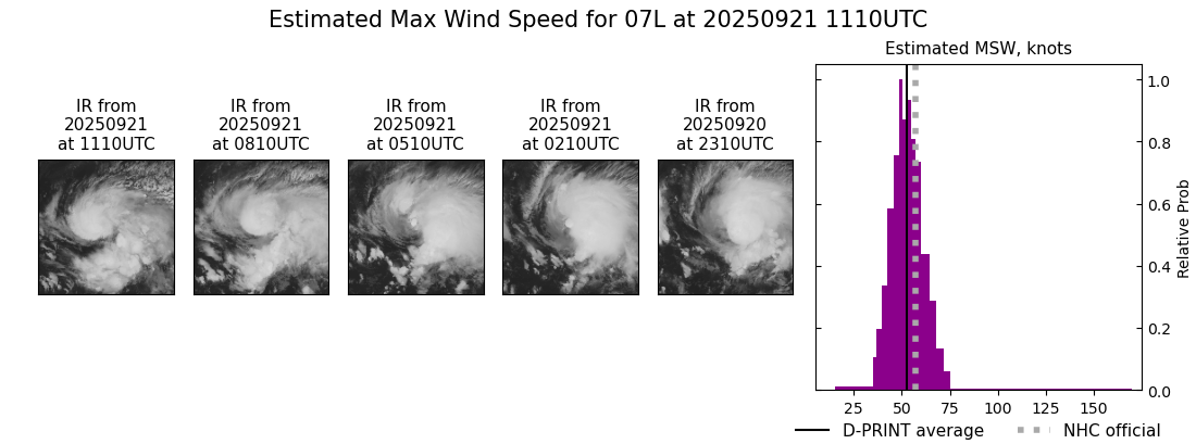 current 07L intensity image