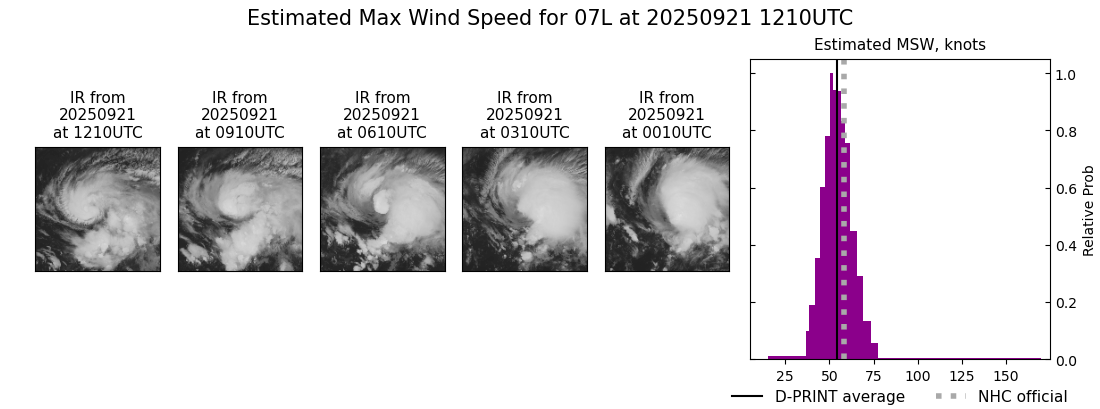 current 07L intensity image