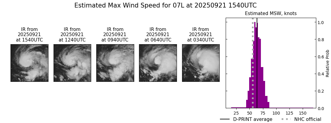 current 07L intensity image
