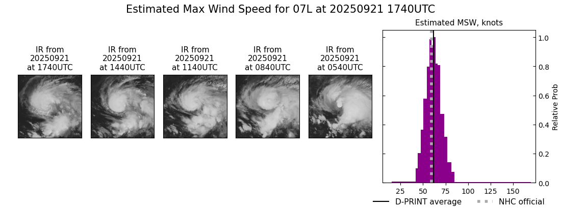 current 07L intensity image