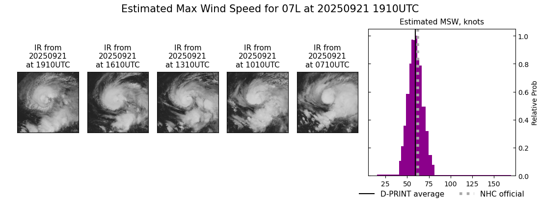 current 07L intensity image