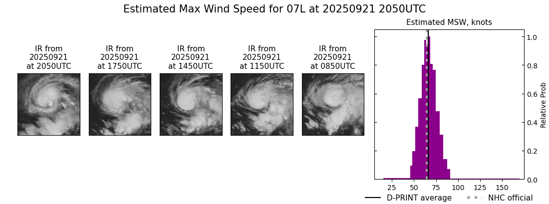current 07L intensity image
