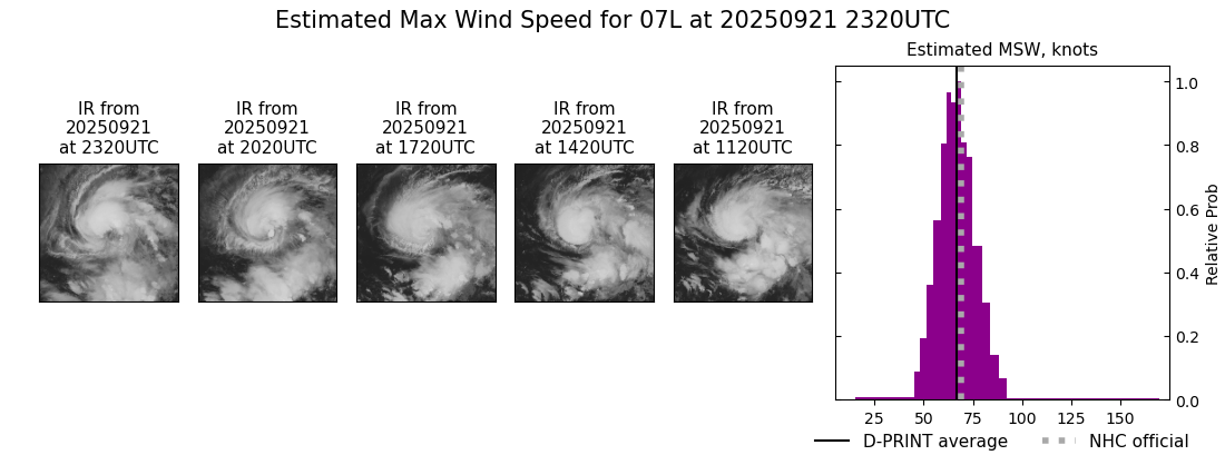 current 07L intensity image