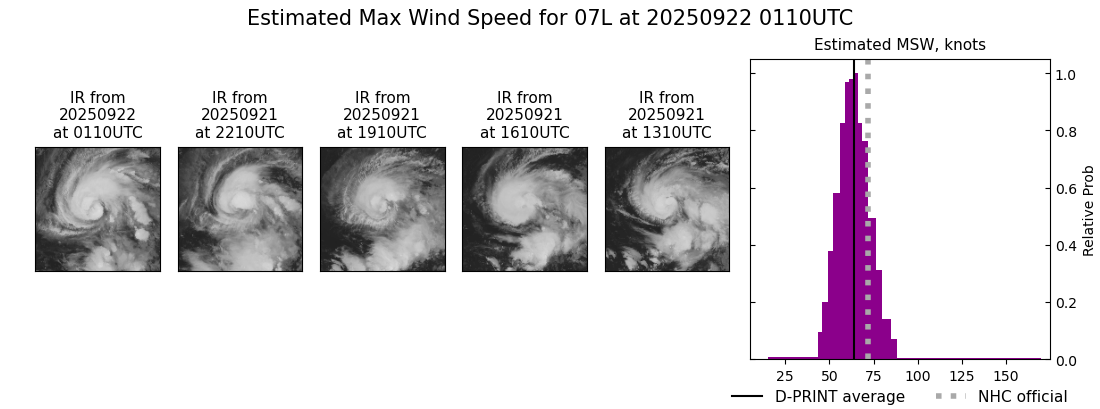 current 07L intensity image