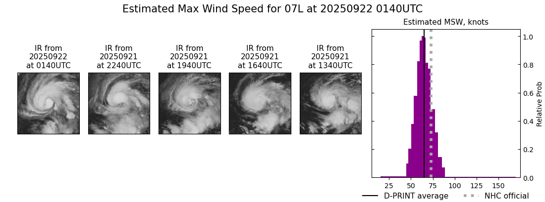current 07L intensity image