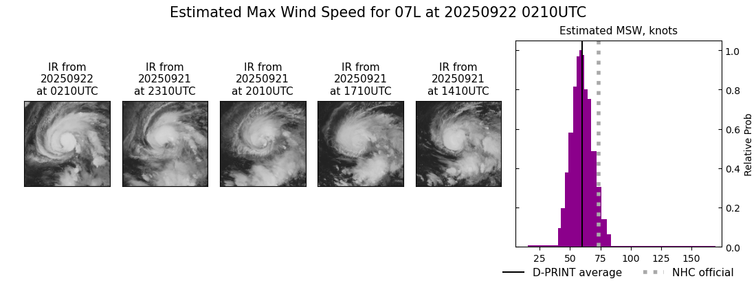 current 07L intensity image