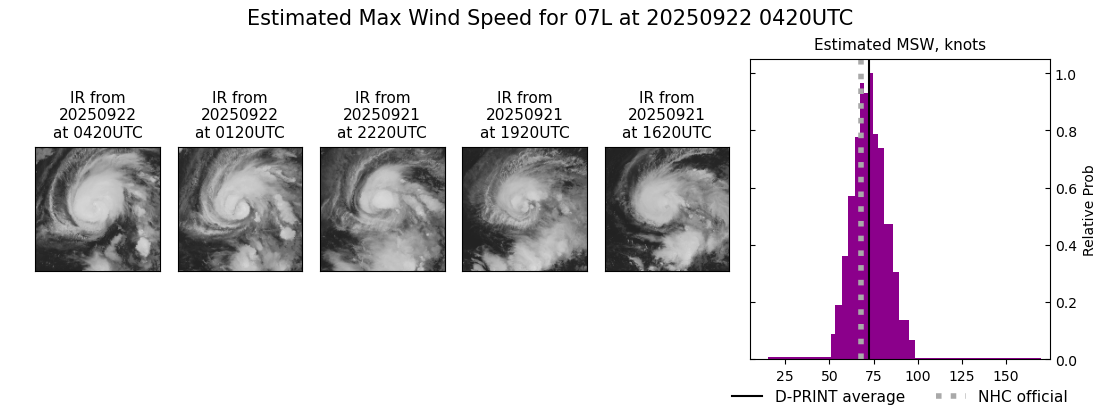 current 07L intensity image