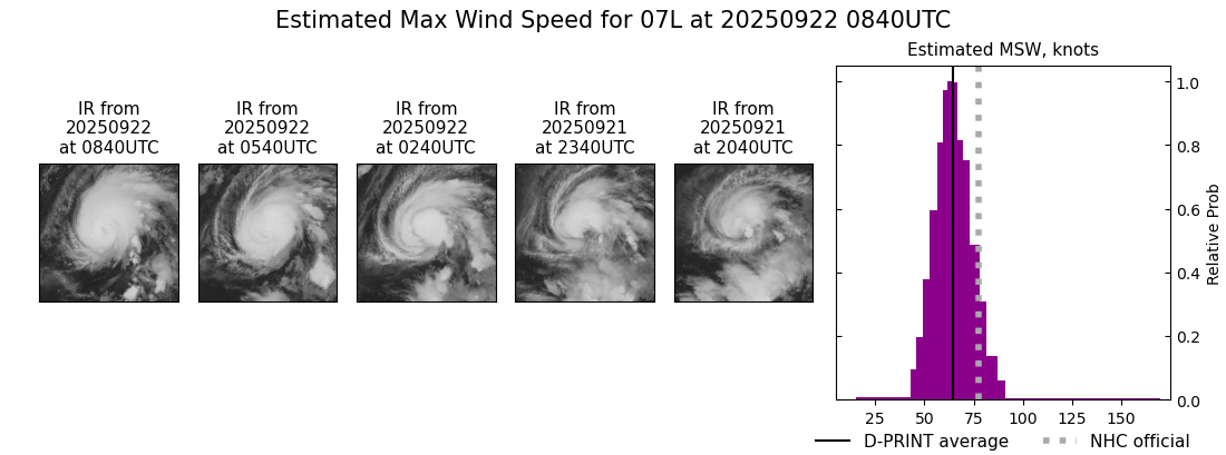 current 07L intensity image