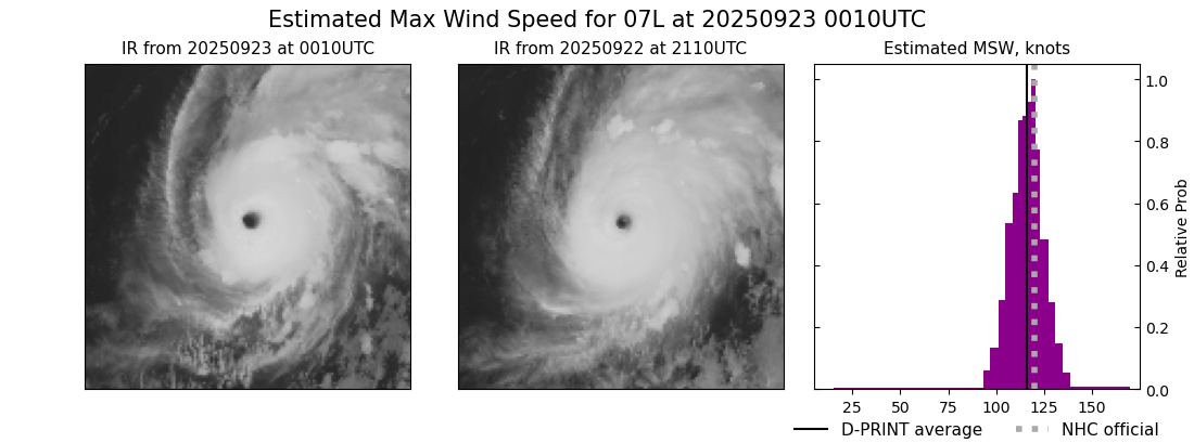 current 07L intensity image