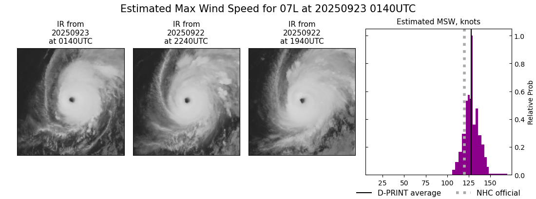 current 07L intensity image