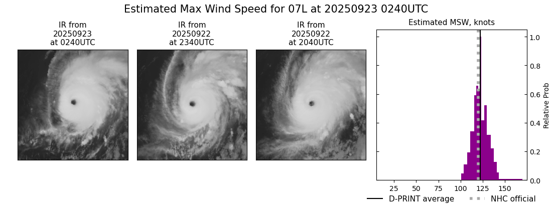 current 07L intensity image