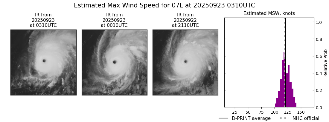current 07L intensity image