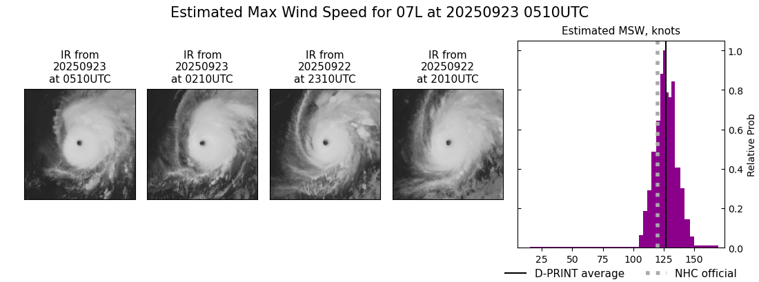 current 07L intensity image