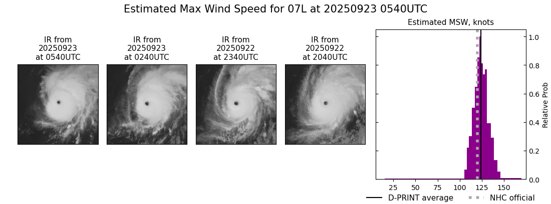 current 07L intensity image