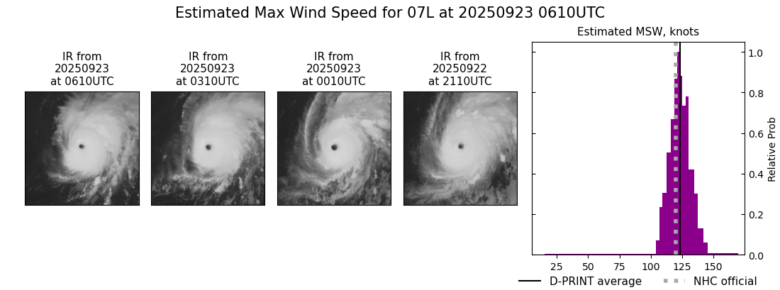 current 07L intensity image