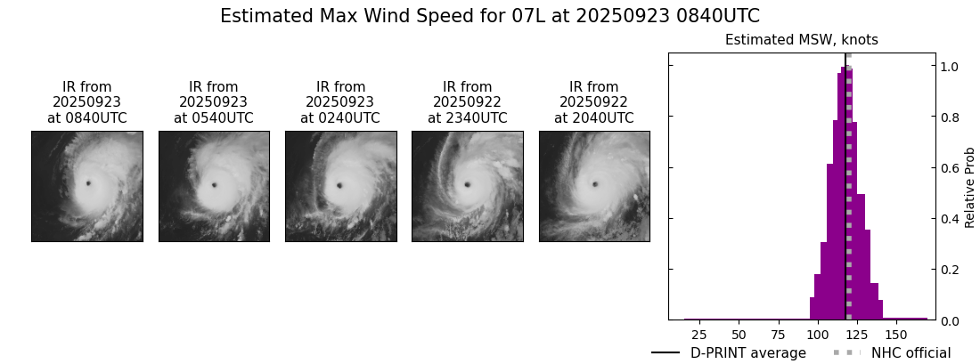 current 07L intensity image