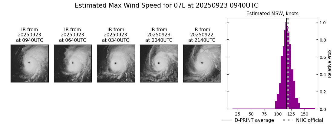 current 07L intensity image