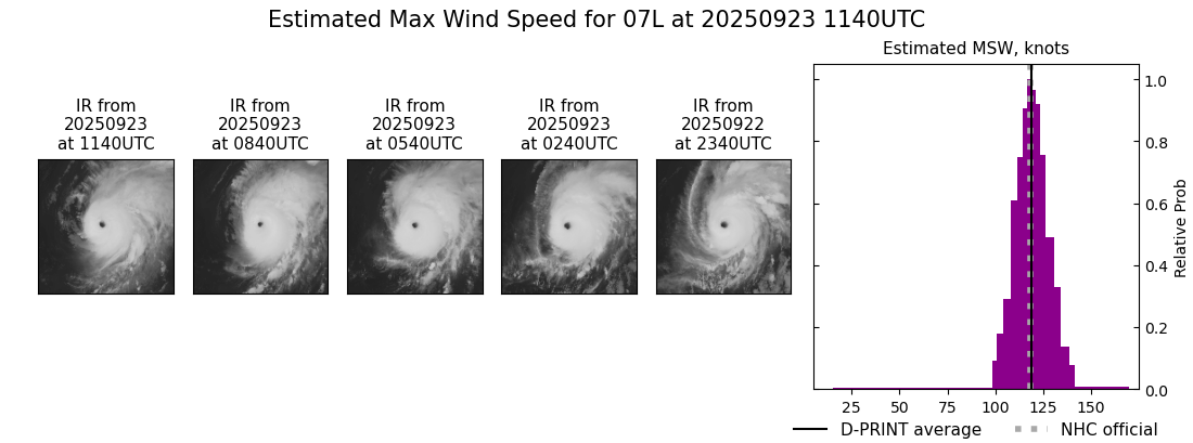 current 07L intensity image