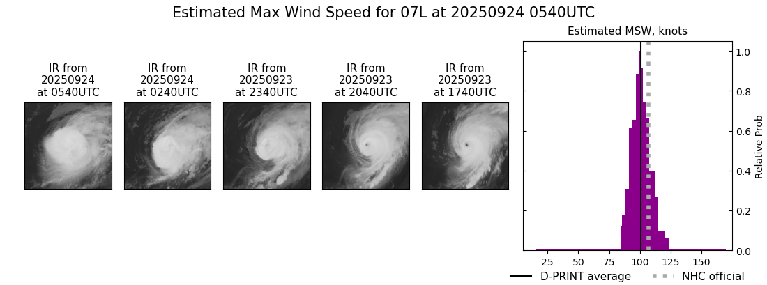 current 07L intensity image
