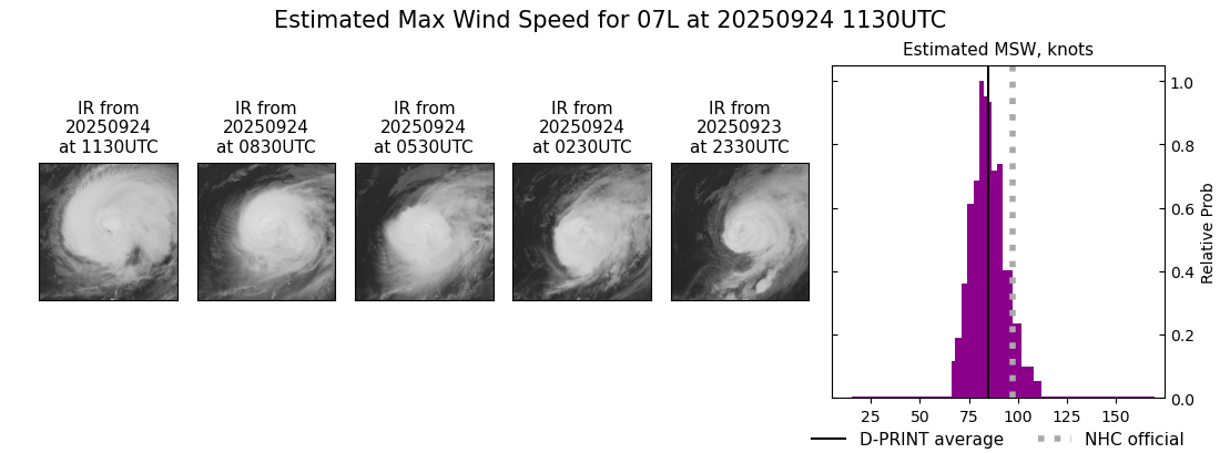 current 07L intensity image