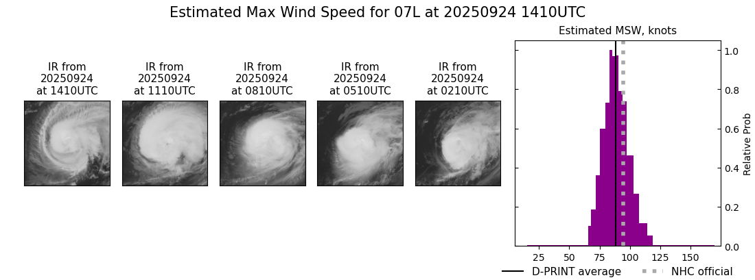 current 07L intensity image