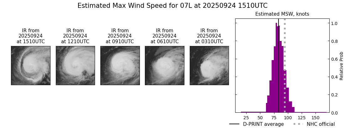 current 07L intensity image