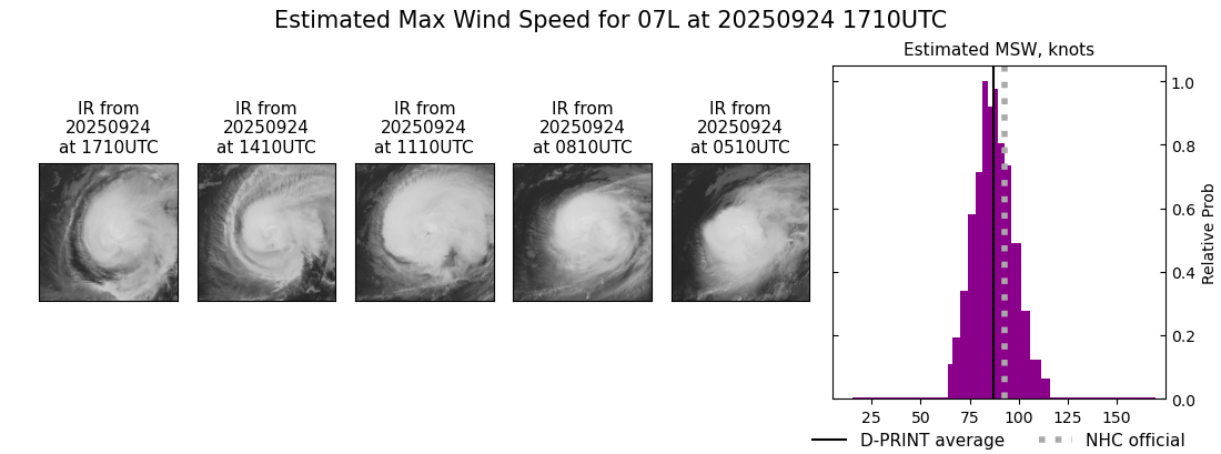 current 07L intensity image