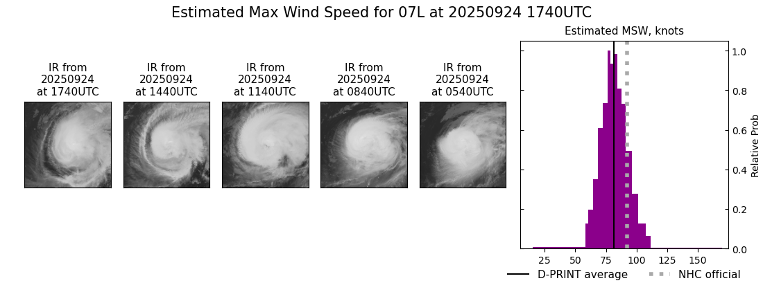 current 07L intensity image