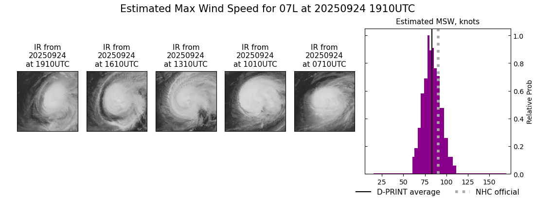 current 07L intensity image