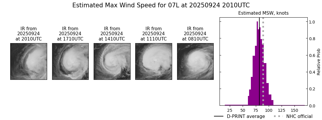 current 07L intensity image