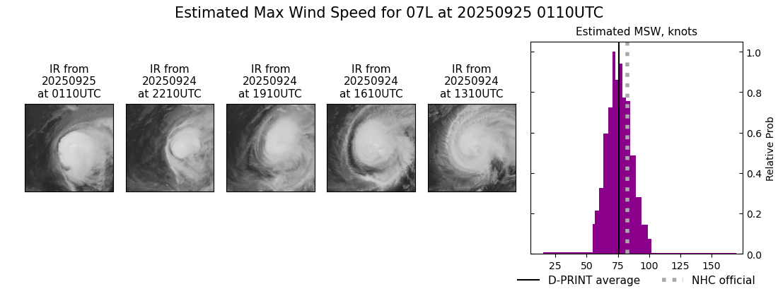 current 07L intensity image