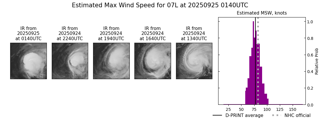 current 07L intensity image