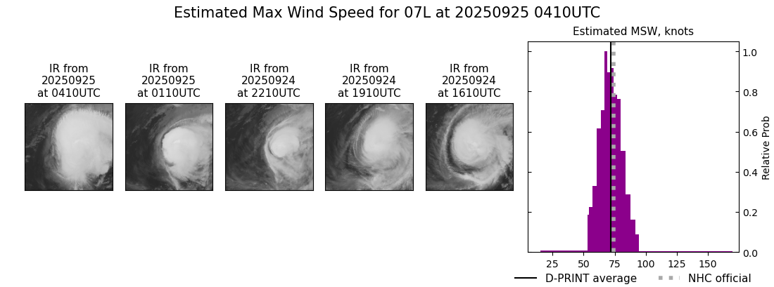 current 07L intensity image