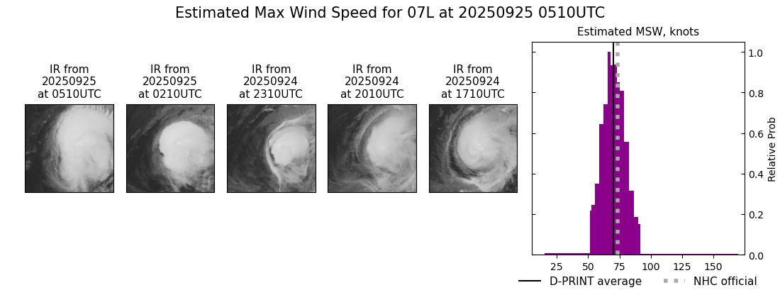 current 07L intensity image