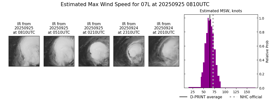 current 07L intensity image