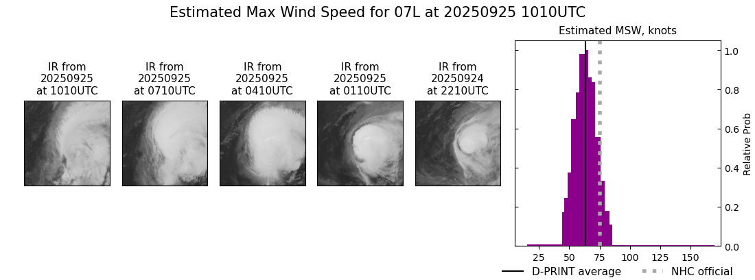 current 07L intensity image
