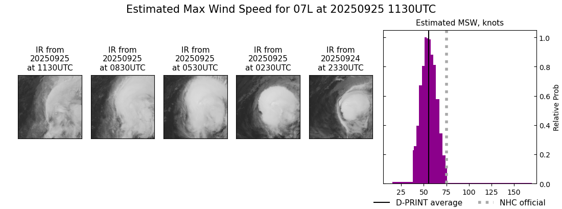 current 07L intensity image