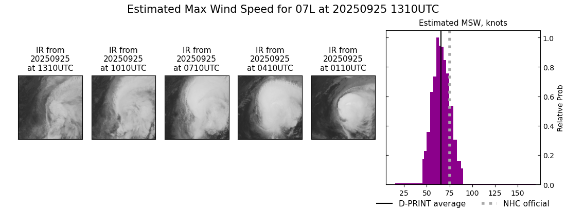 current 07L intensity image