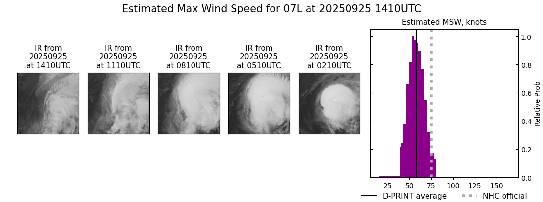 current 07L intensity image