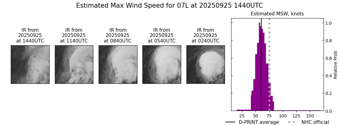 current 07L intensity image