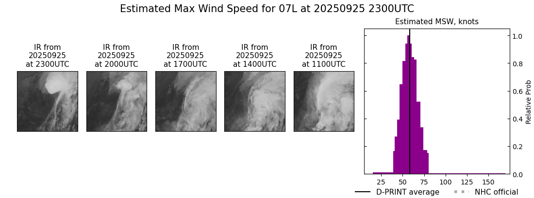 current 07L intensity image