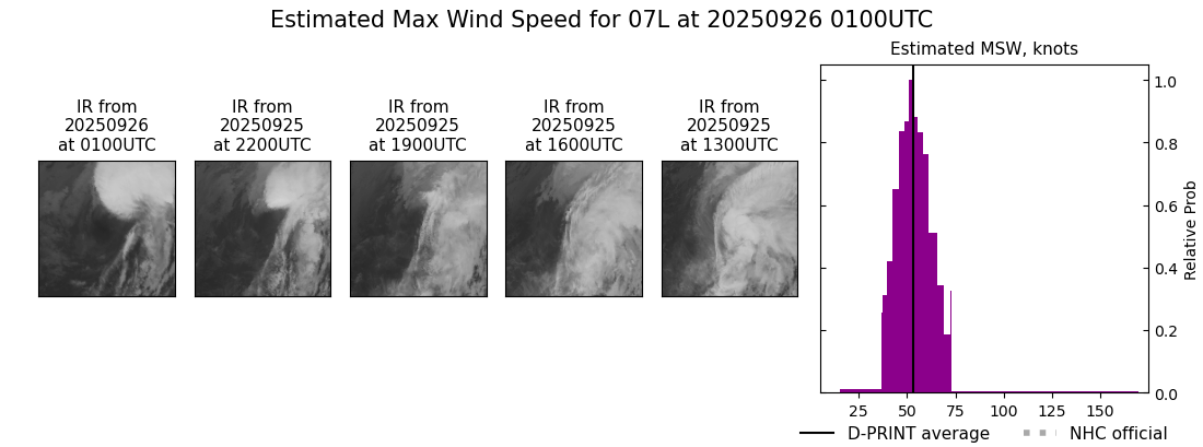 current 07L intensity image