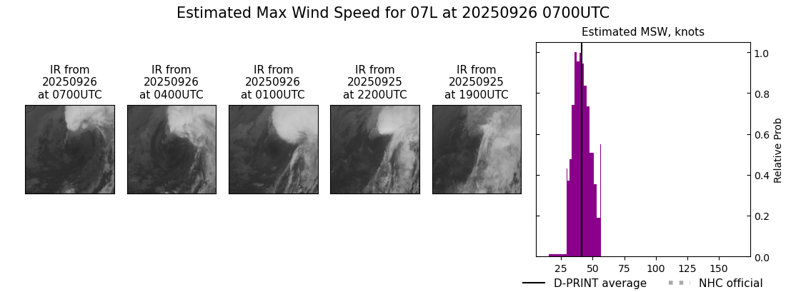current 07L intensity image