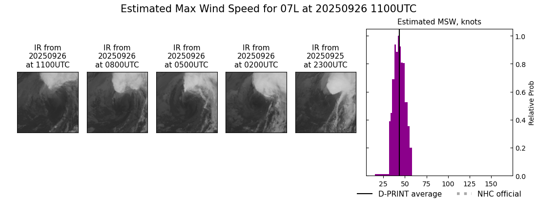 current 07L intensity image