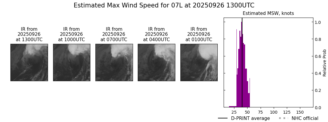 current 07L intensity image