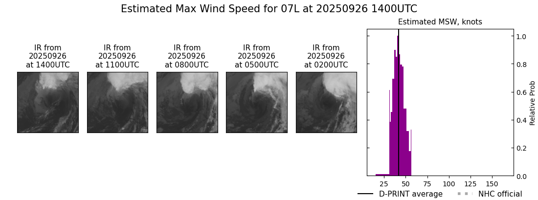 current 07L intensity image